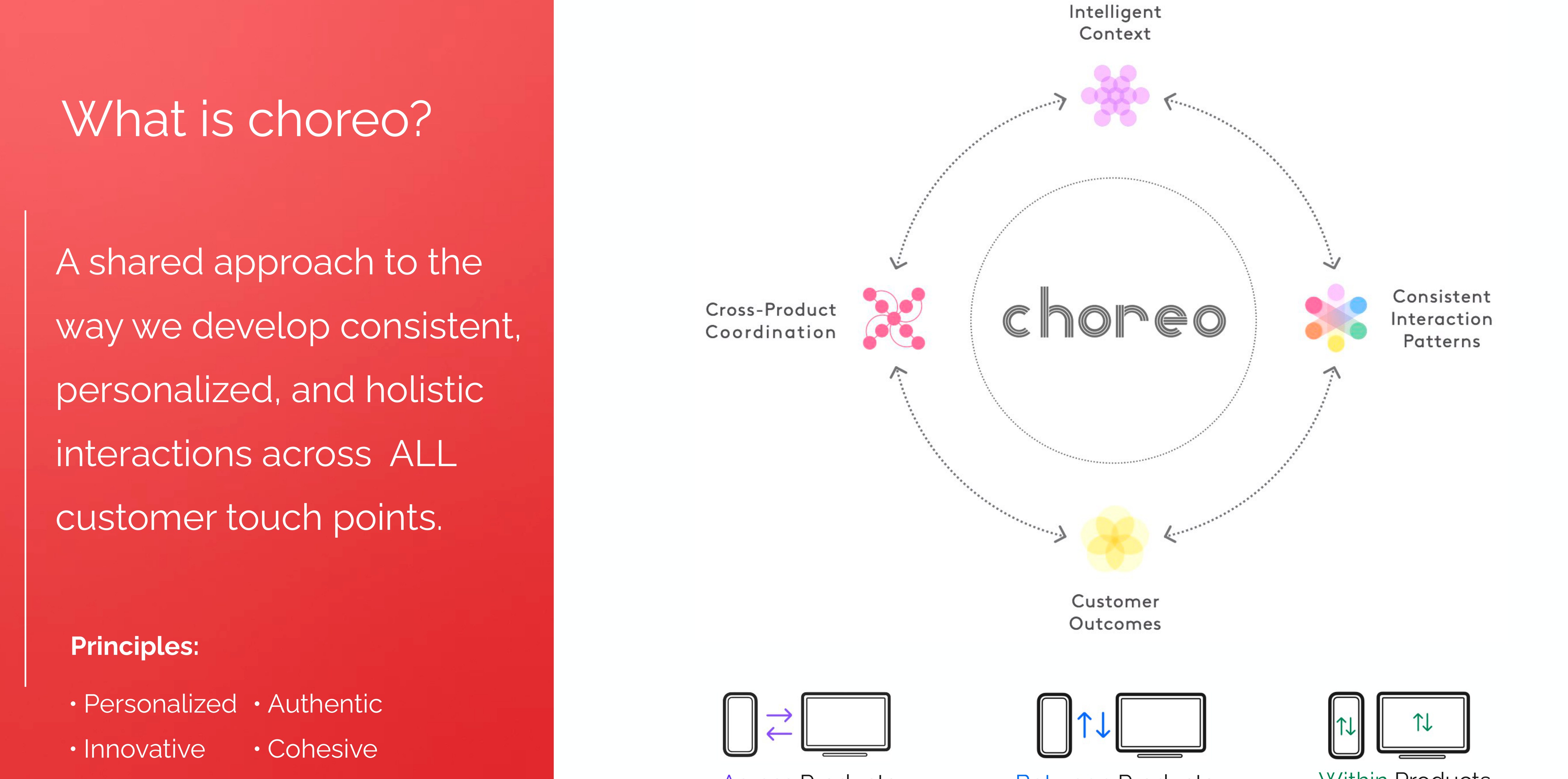 Choreo: a shared approach to consistent, personalized, holistic interactions