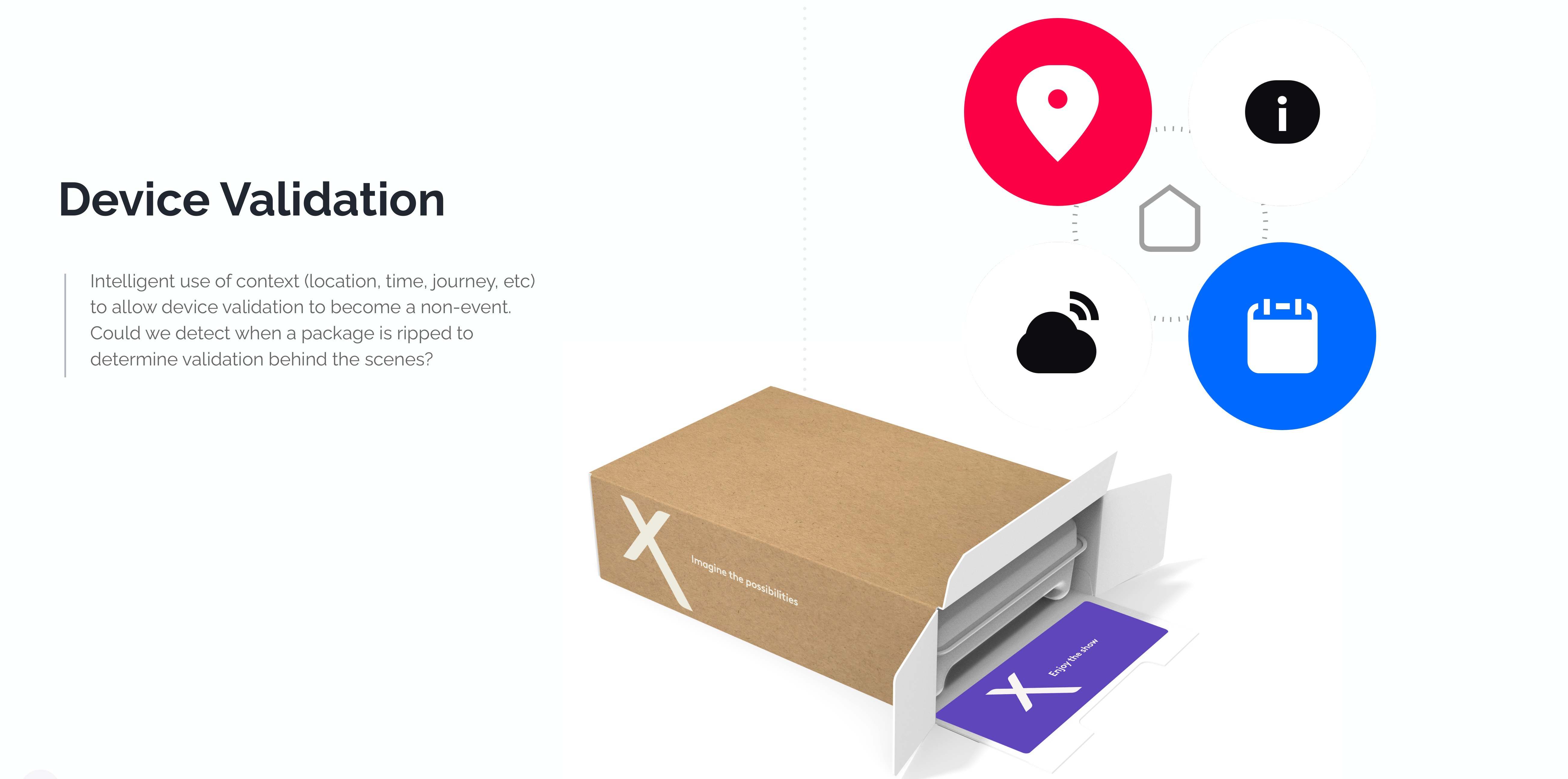Device validation as a non-event: detecting when a package is opened