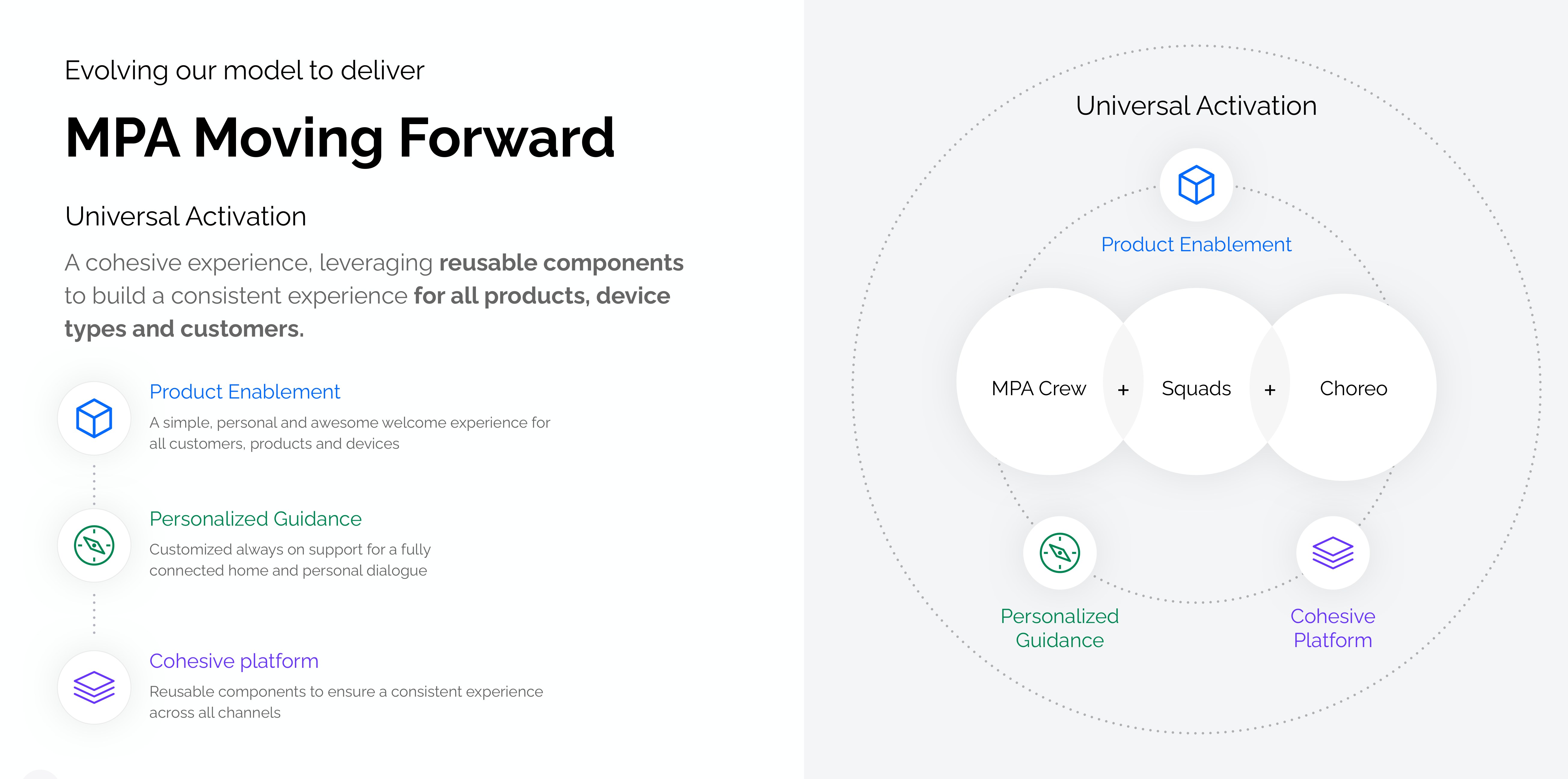 MPA moving forward: universal activation, product enablement, personalized guidance, cohesive platform