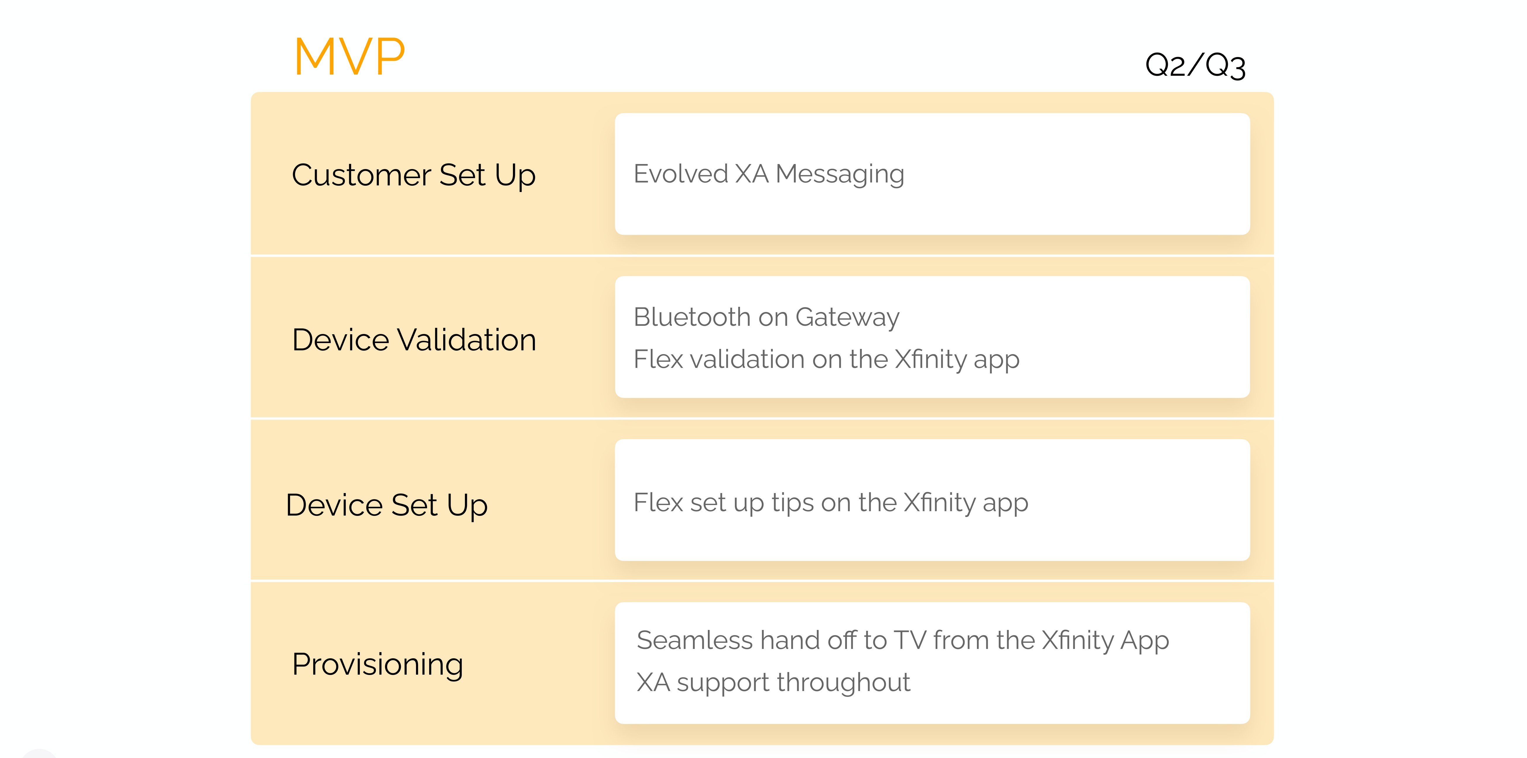 MVP scope: evolved XA messaging, Bluetooth on gateway, Flex validation and setup, seamless TV handoff