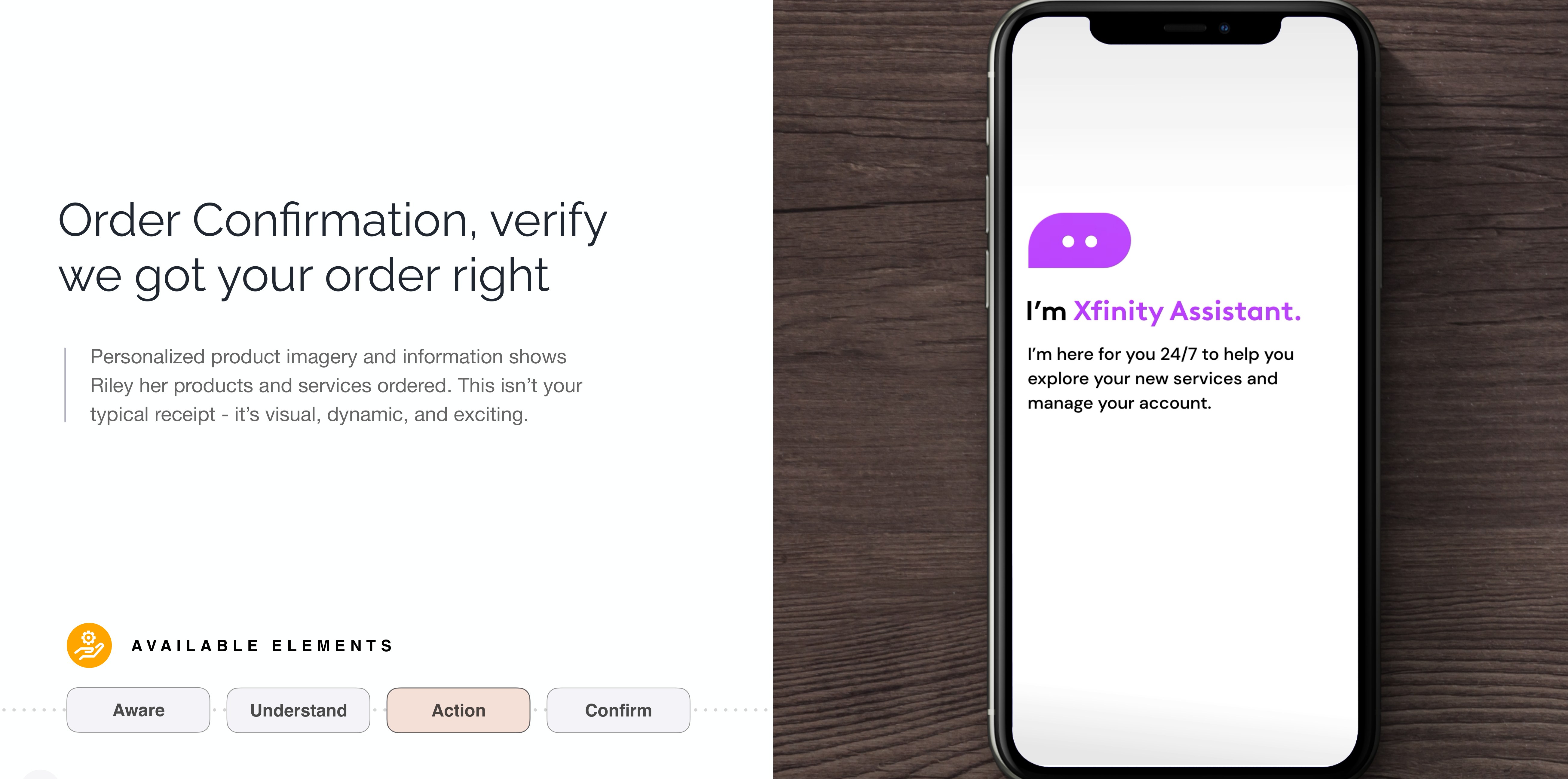 Order confirmation that is visual, dynamic, and exciting