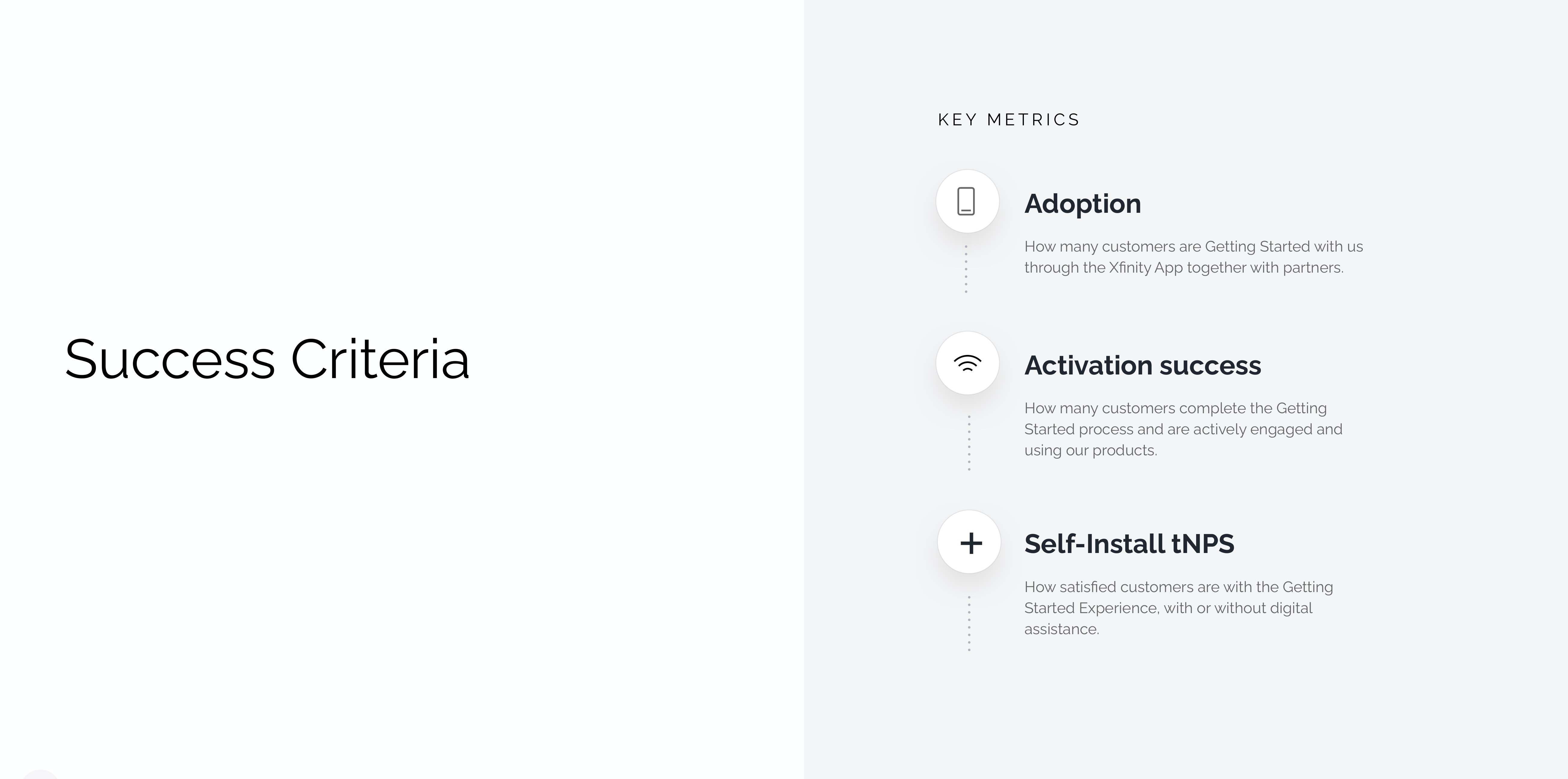 Success criteria: adoption, activation success, self-install tNPS
