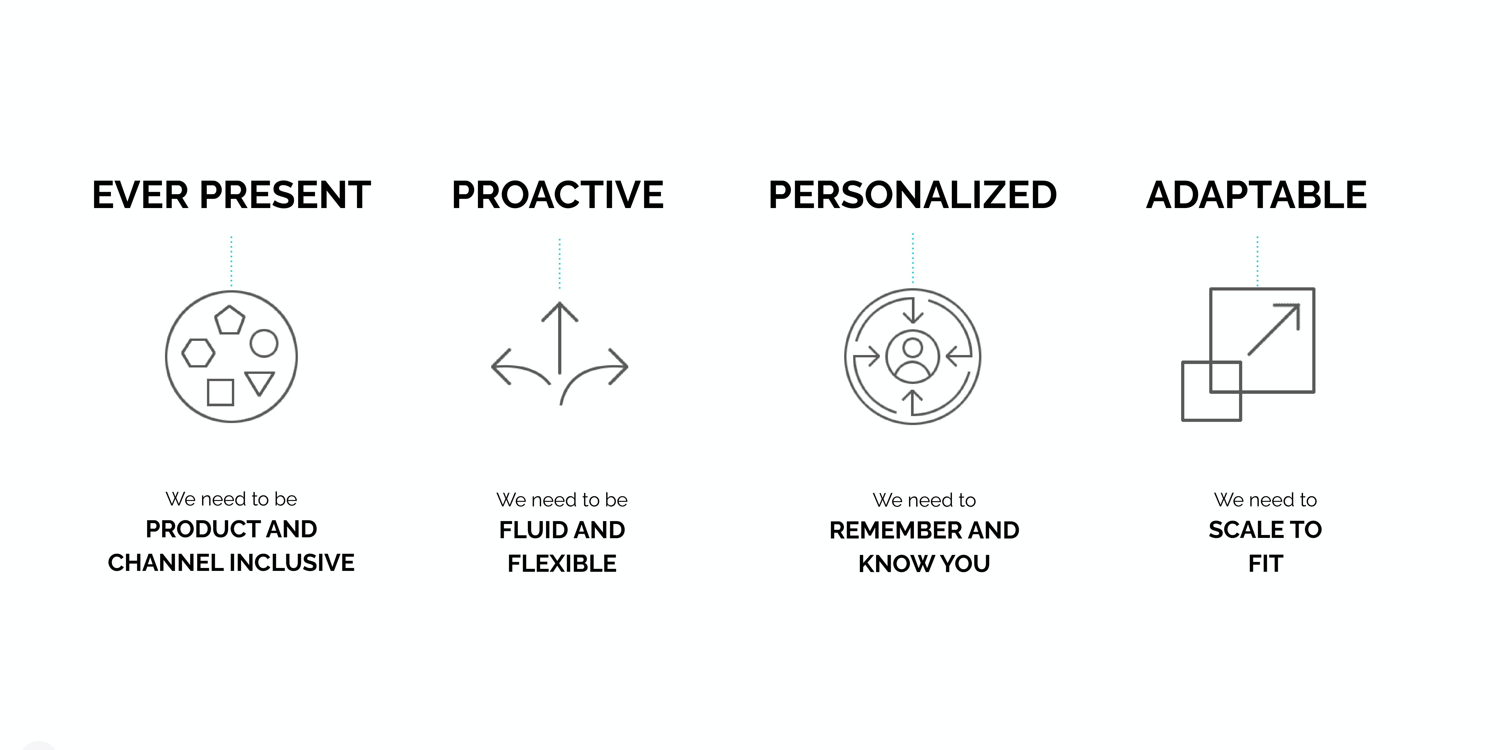 XA must be ever present, proactive, personalized, and adaptable