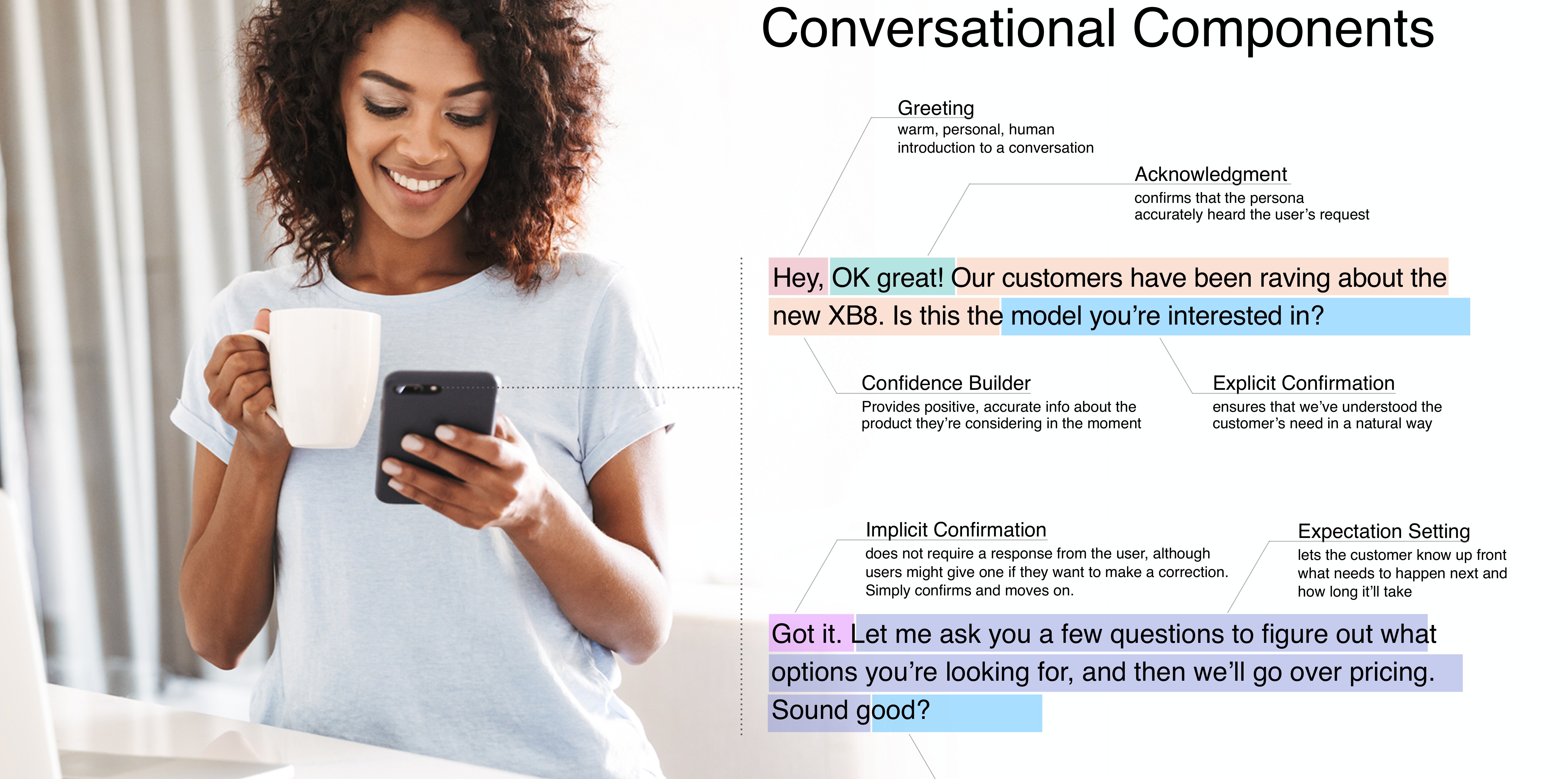 Conversational components: greetings, confirmations, expectation setting, acknowledgments